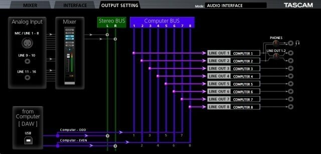 Внешняя звуковая карта Tascam US-16X08