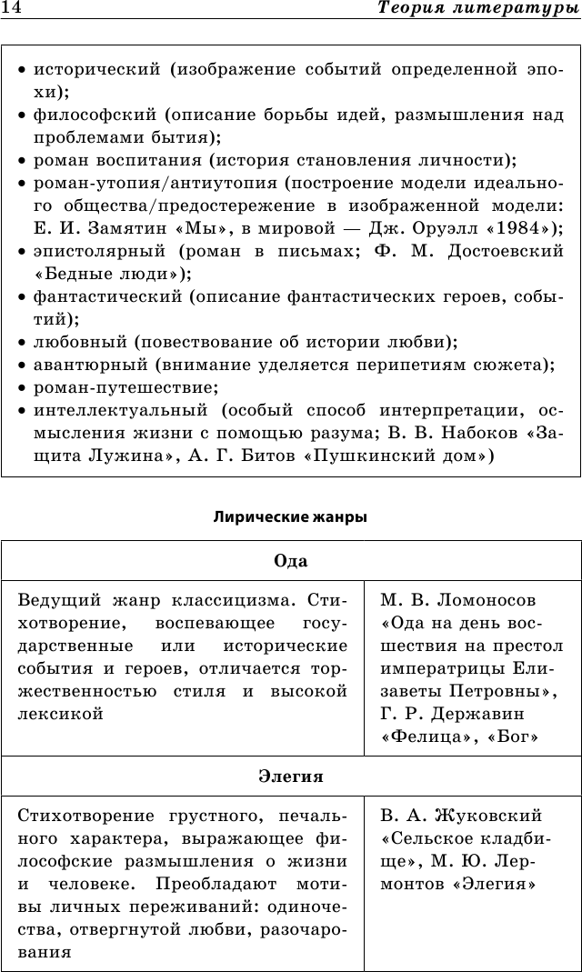 Литература В схемах и таблицах - фото №19