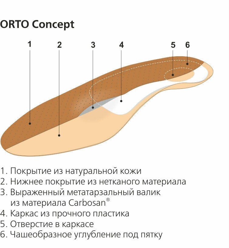 Стельки ортопедические Orto Concept Tech, Размер 38, Бежевый