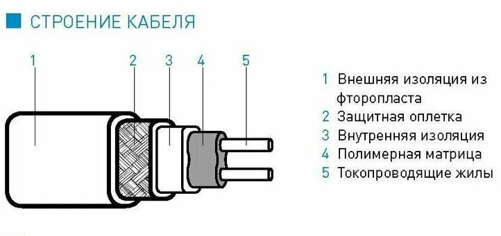 Греющий кабель для труб IQ PIPE - 6 m - фотография № 2