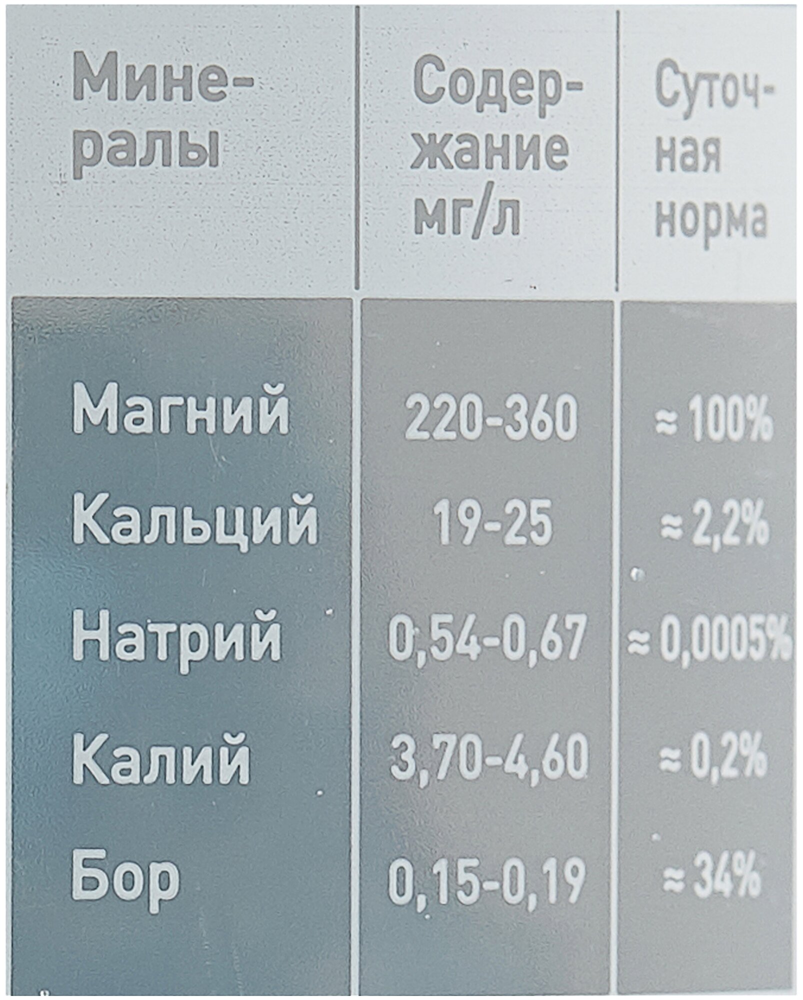 Питьевая вода NO STRESS магниевая негазированная ПЭТ, 0.6 л - фотография № 3