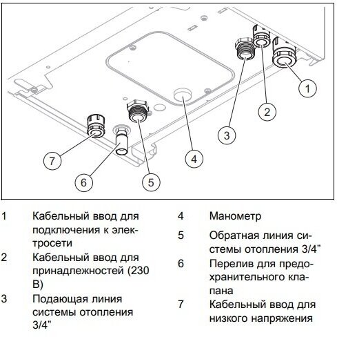 Электрический котел Protherm Скат RAY 28 KE /14, одноконтурный - фотография № 8