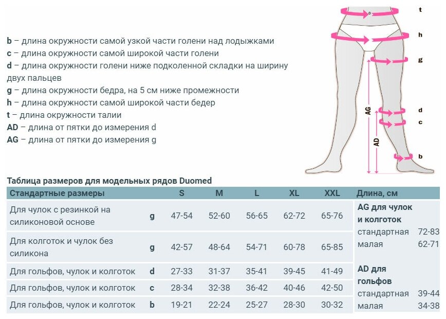 MEDI DO140-5 - M Компрессионные гольфы medi DUOMED (стандартные/малые, открытый носок) (M / Стандартная / Чёрный / Открытый)