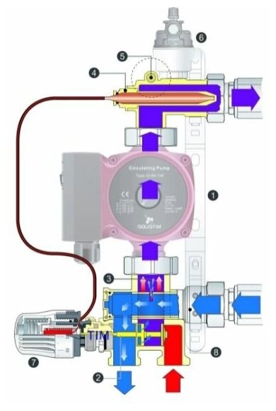 Комплект для водяного теплого пола с насосом на 3 контура