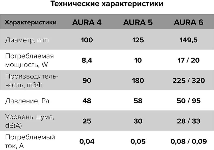 Вентилятор с обратным клапаном 'AURA 5C' Ø 125 (бесшумный) - фотография № 6