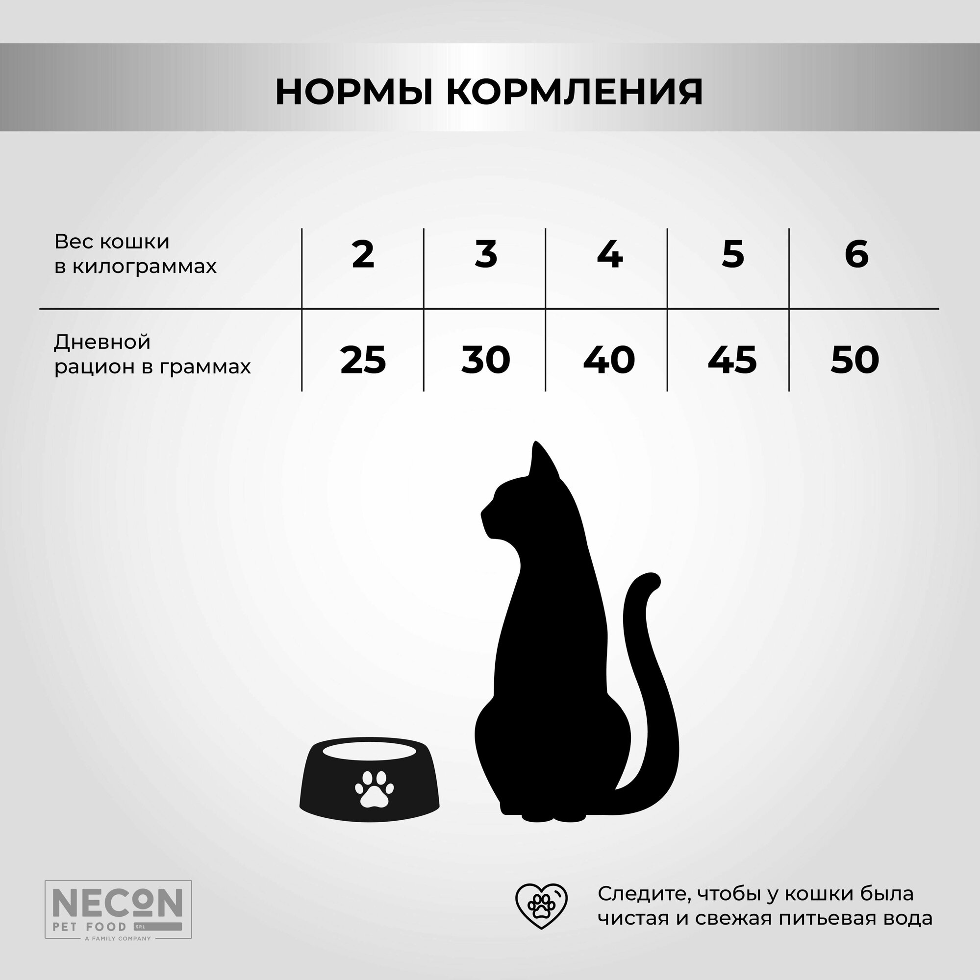 Корм Necon Natural Wellness Sterilized Turkey & Rice для стерилизованных кошек и котов с индейкой и рисом 1.5 кг - фотография № 8