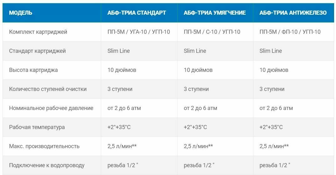 Фильтр под мойку абф-триа - умягчение установка фильтрации 3 ступени - фотография № 4