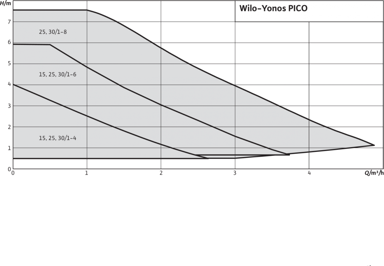 Циркуляционный насос Wilo Yonos PICO 15/1-6-130 (40 Вт) - фотография № 8