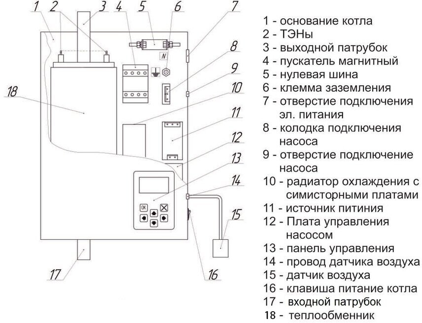 Электрический котел Рэко 6П, 6 кВт, одноконтурный - фотография № 13