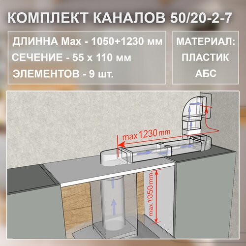 equation соединитель плоских круглых каналов 55х110 d100 мм (Код: 50/20-2-7) Germes комплект каналов для подключения кухонной вытяжки 55х110 мм