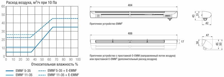 Приточное устройство Aereco EMM2 оконный клапан (EHM 1276) - фотография № 4