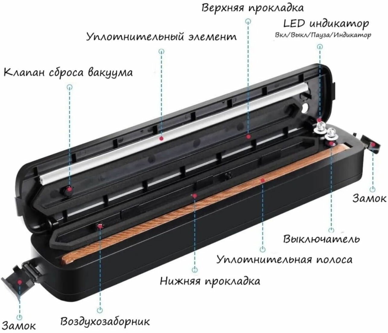 Вакуумный упаковщик VSZ / Вакуумный аппарат для продуктов / В подарок 5 пакетов / Ширина пакетов до 28 см / Черный - фотография № 3