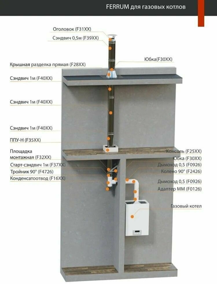 Старт-сэндвич Ferrum (430 0,5мм + нерж.) Ф135х200 - фотография № 6