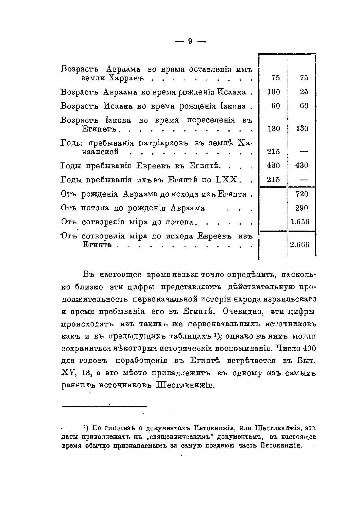 Книга Хронология Ветхого и Нового Завета - фото №13