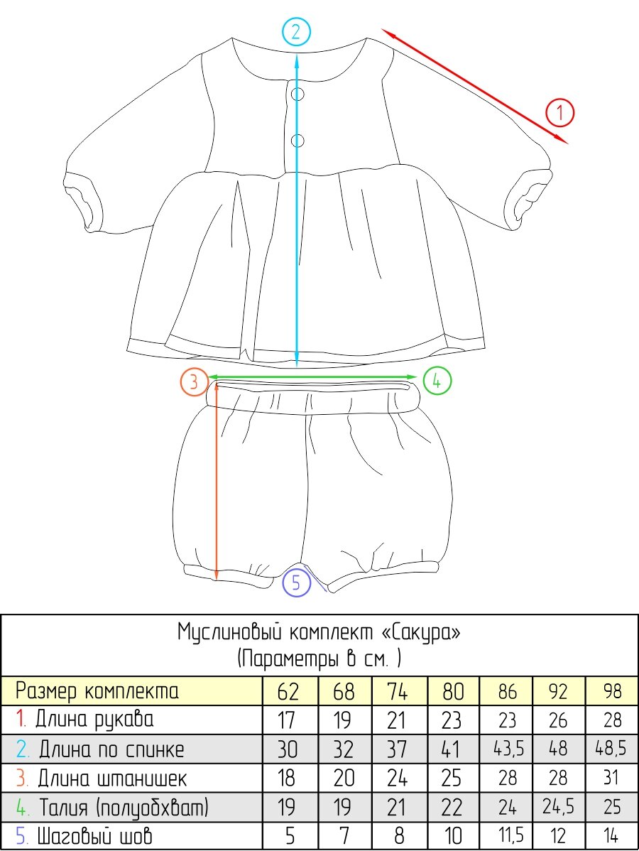 Комплект одежды Сонный Гномик