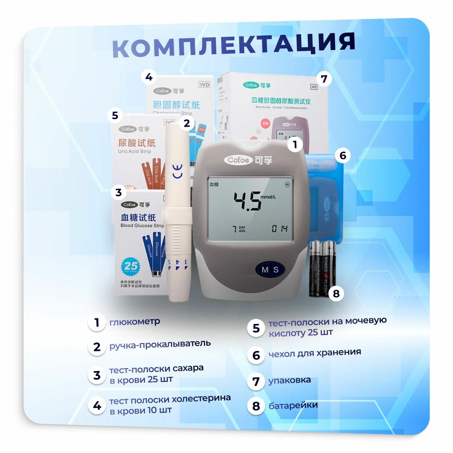Изображение Глюкометр Анализаторы крови 3 в 1 - сахар, холестерин, мочевая кислота