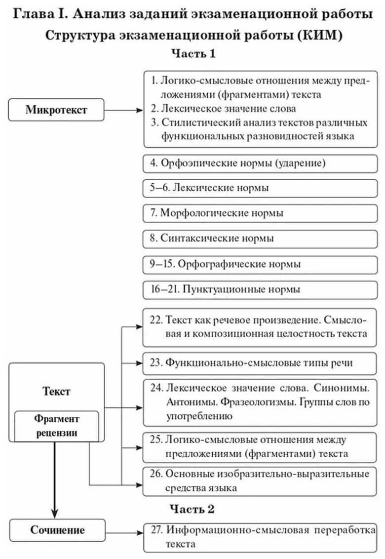 ЕГЭ-2023 Русский язык. 25 вариантов - фотография № 5