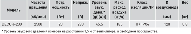 Вентилятор Soler&Palau - фото №18