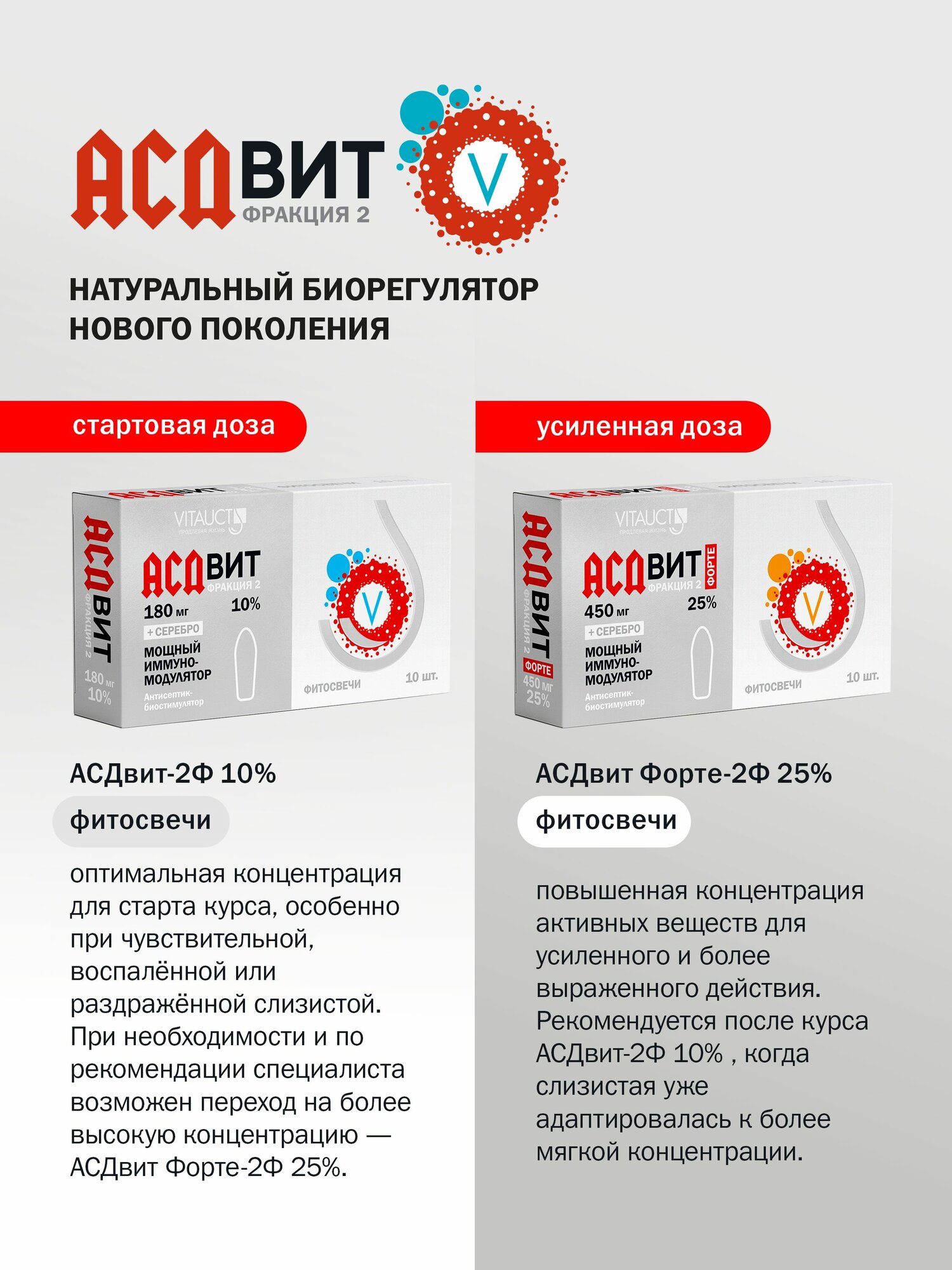 АСДвит Форте-2Ф 25%, фитосвечи антисептик-биостимулятор — фото 1