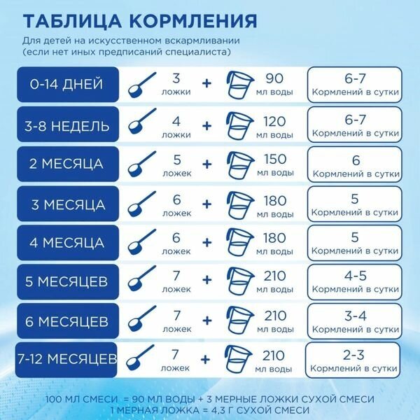 Смесь Nutrilon Пепти Гастро 450 г - фото №14