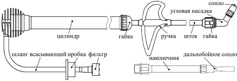 Гидравлический опрыскиватель с мелкодисперсным распылением садовый ОГ-307М, предназначен для защиты растений при помощи распыления растворов химикатов, а также натуральных и биологических средств защи - фотография № 2