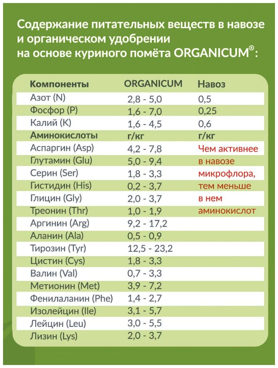 Удобрение органическое ORGANICUM универсальное 5 кг - фотография № 2