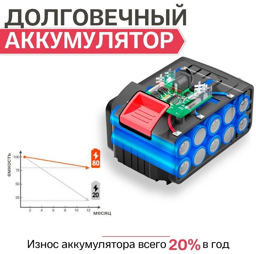 Воздуходувка аккумуляторная/Садовая воздуходувка аккумуляторная/Воздуходувка для листвы/Воздуходувка для ПК - фотография № 4