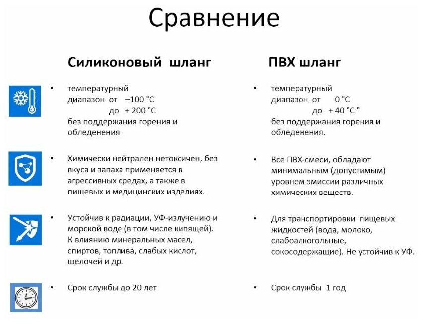 Силиконовый шланг Профитт 9276836 - фотография № 4