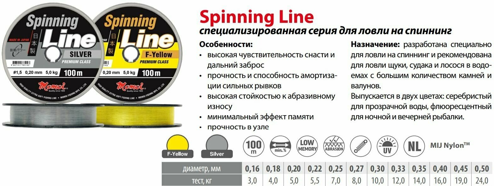 Монофильная леска для рыбалки Momoi Spinning Line Silver 0,18 мм, 4,0 кг, 150 м, серебряная, 1 штука