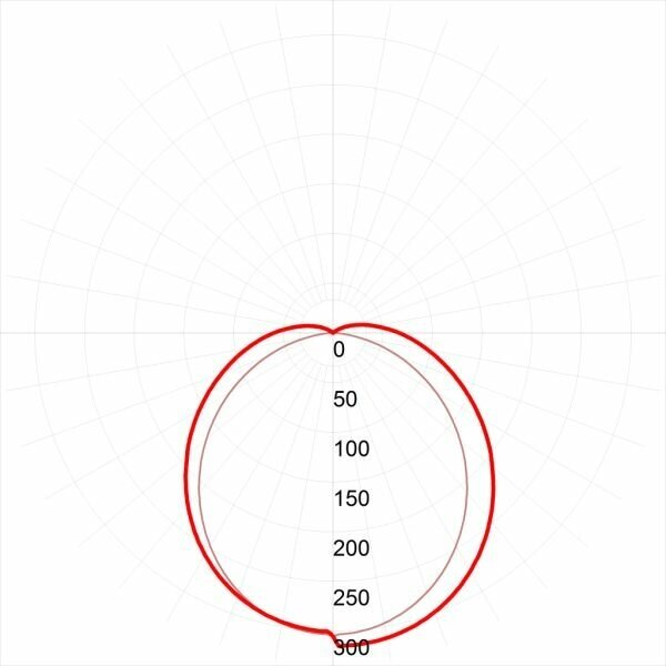 Светильник светодиодный SPO-6-72-6K-P 595х595х19 72Вт 6000К 6120лм универс. IP40 рассеив. призма с проводом панель ЭРА Б0041860 - фотография № 3