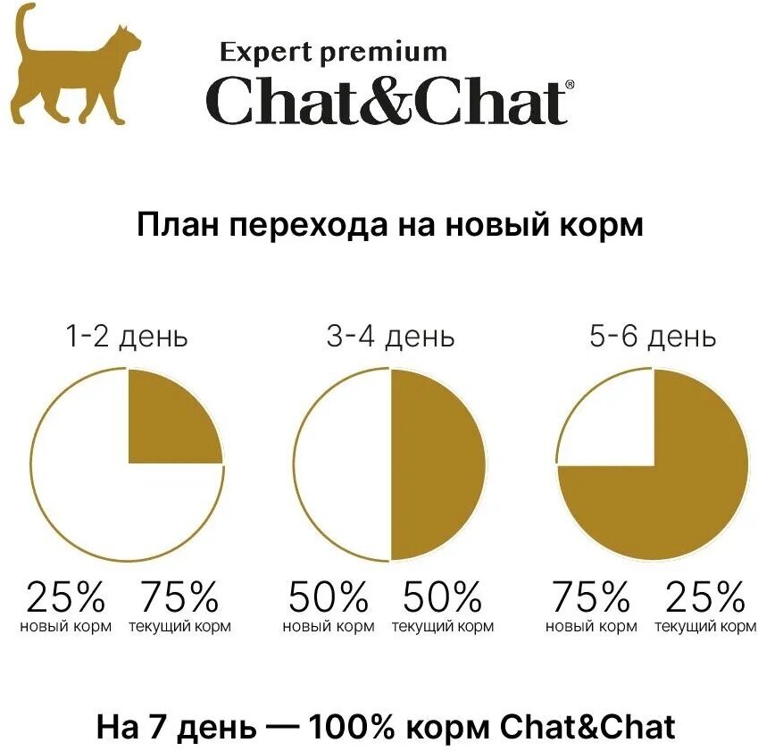 Сухой корм Chat&Chat Expert Premium Adult with chicken & peas, для взрослых кошек с курицей и горохом, 900г - фотография № 4
