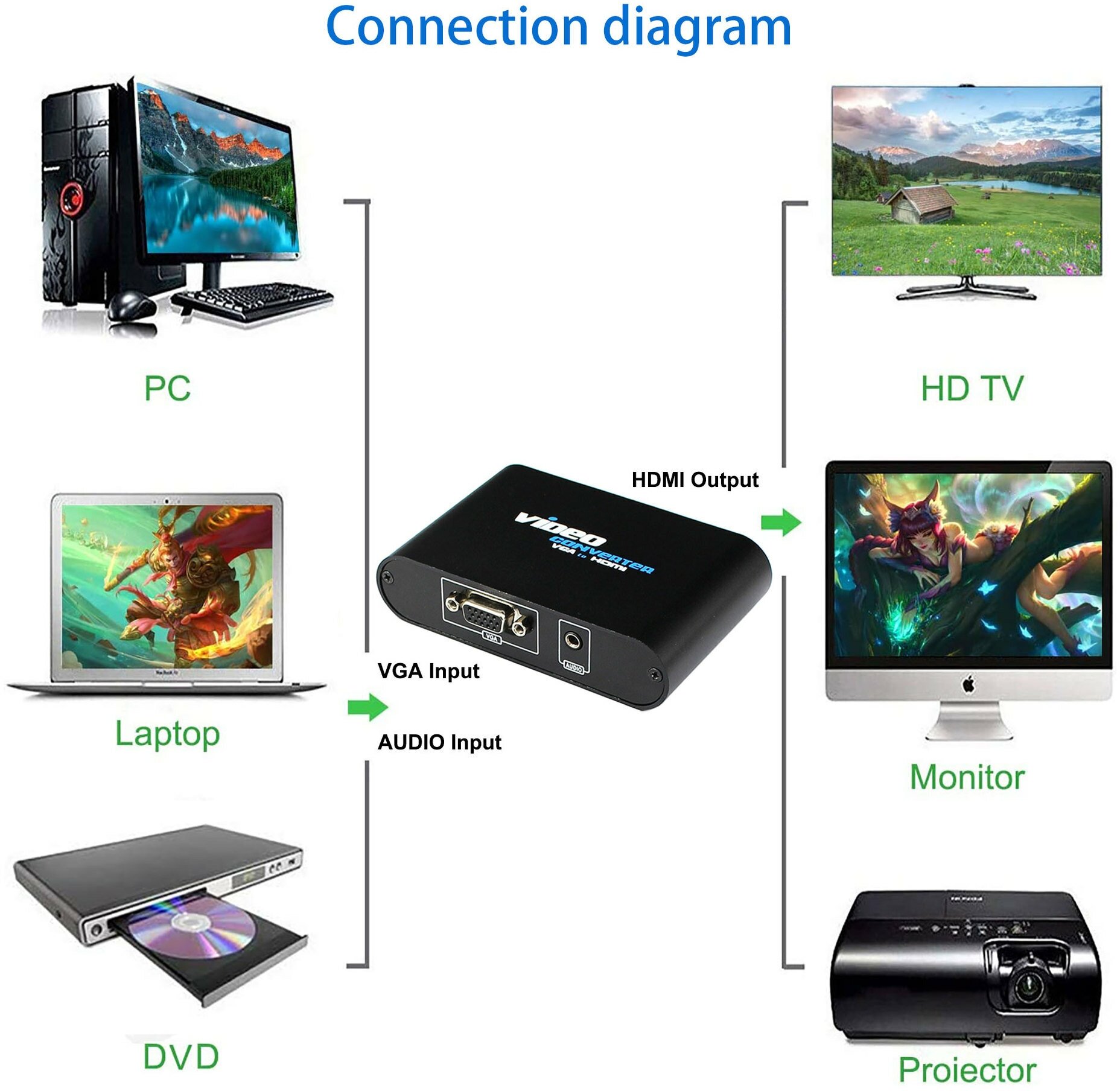 Конвертер переходник GSMIN VH32 VGA + Audio Jack 35 на HDMI с адаптером 1920x1080@60Hz (Черный)