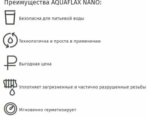 Набор сантехническая паста для герметизации резьбы "AQUAFLAX NANO" (30 гр+15 г лён) уплотнительная паста и сантехнический лён