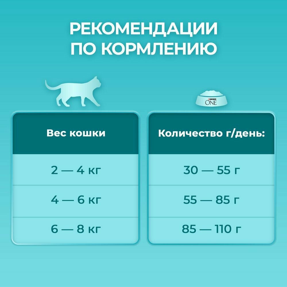 Сухой корм для кошек с чувствительным пищеварением Purina ONE с высоким содержанием индейки 1,5 кг 6 шт - фотография № 7