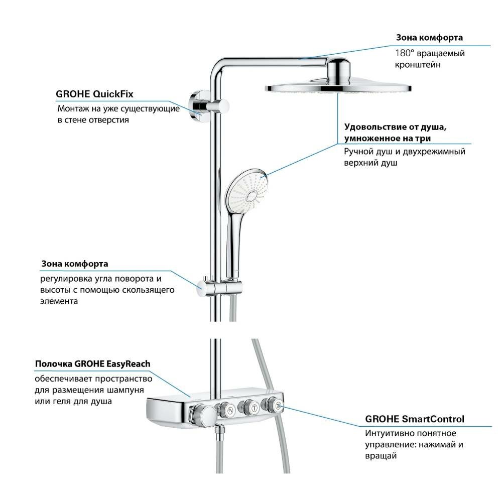 Душевая система Grohe - фото №16