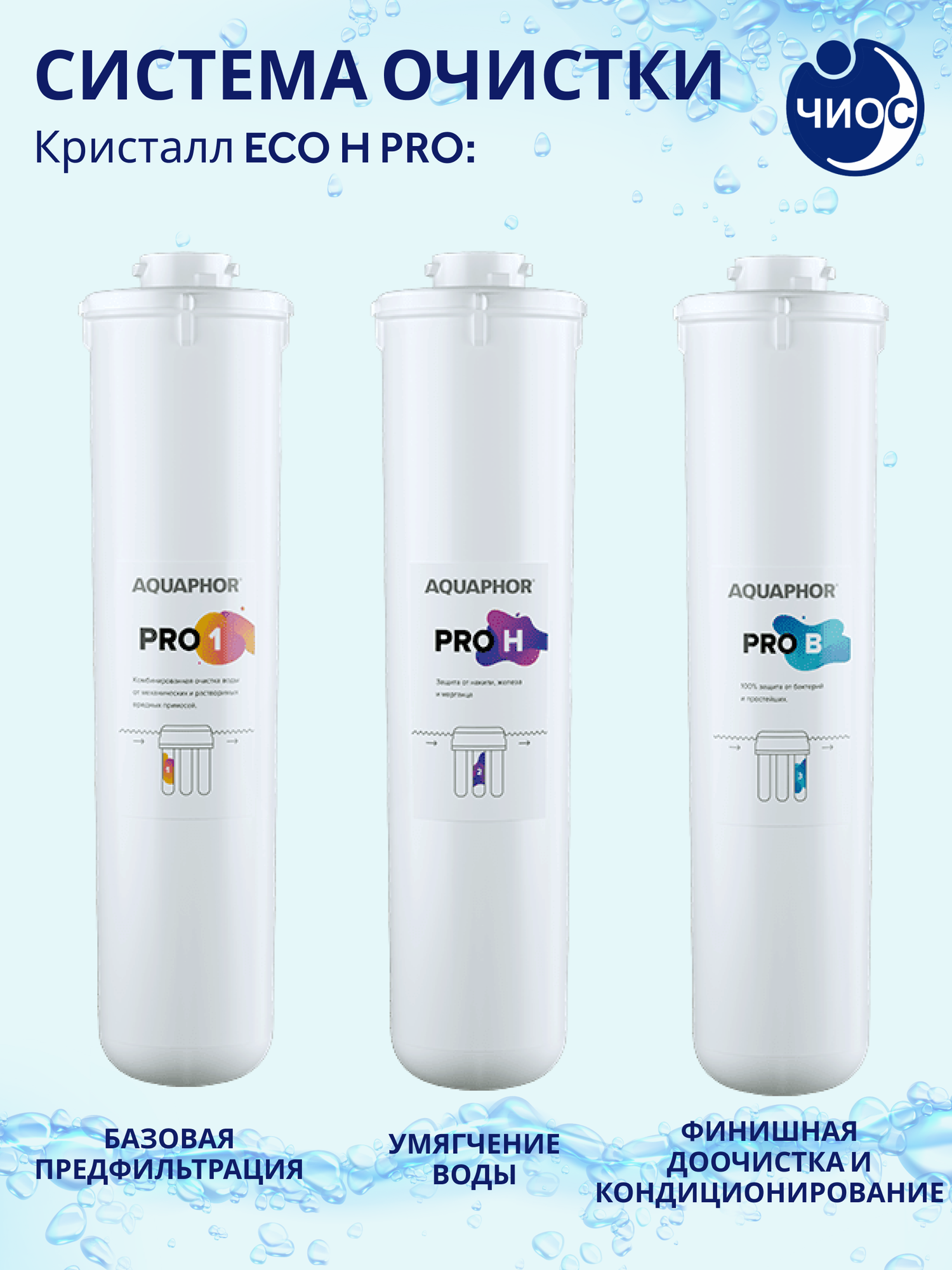Фильтр для воды под мойку Аквафор ECO Н Pro для жесткой воды — фото 1