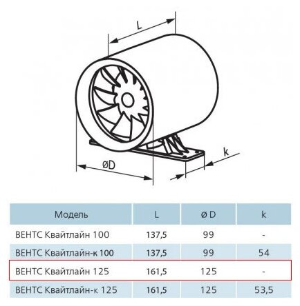 Канальный вентилятор Vents Квайтлайн 125 - фотография № 3