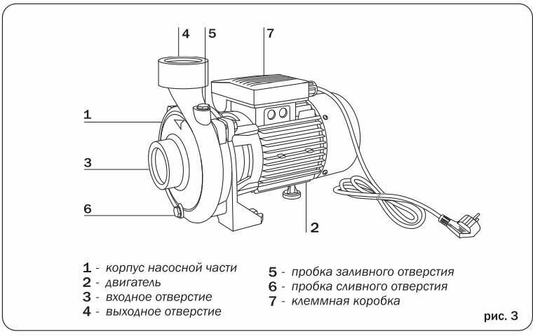 Поверхностный насос Aquario APM-50 (500 Вт)