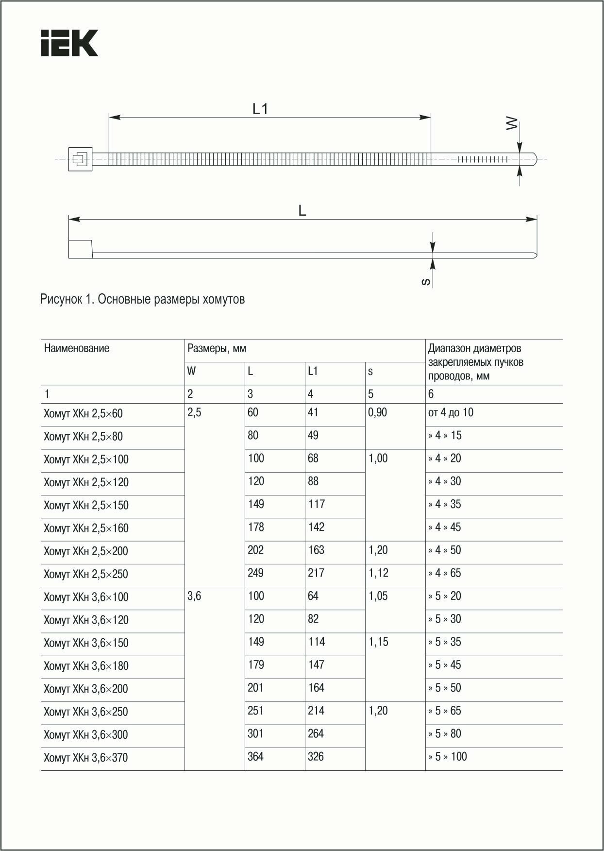 UHH32-D025-200-100 Хомут 2,5х200мм нейлон черные (100шт) IEK - фото №9