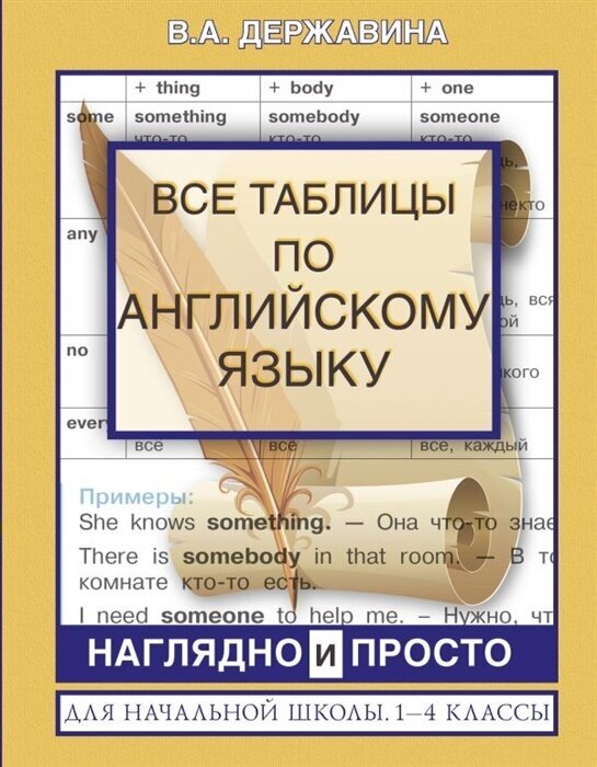 Все таблицы по английскому языку для начальной школы. 1-4 классы