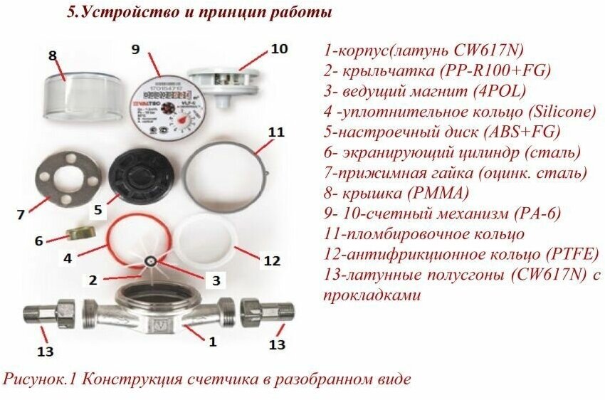 Счетчик для воды 1/2" универсальный со сгонами, 110 мм - фотография № 7