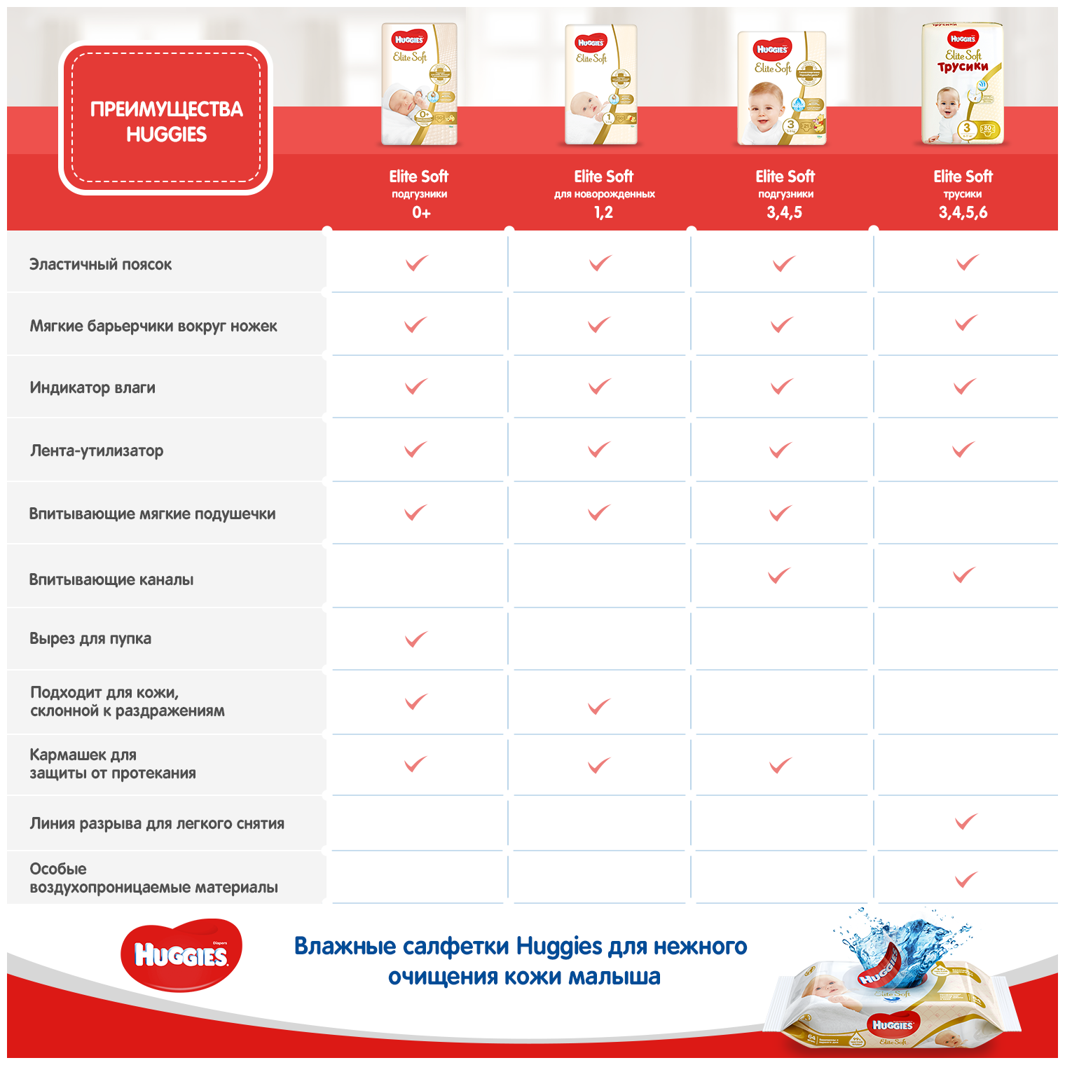 Подгузники Huggies Elite Soft (4) 8-14 кг, 66 шт - фото №18