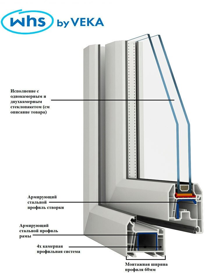 Пластиковое окно VEKA WHS Halo 60 600х600 мм 1 створка правая поворотно-откидная однокамерное