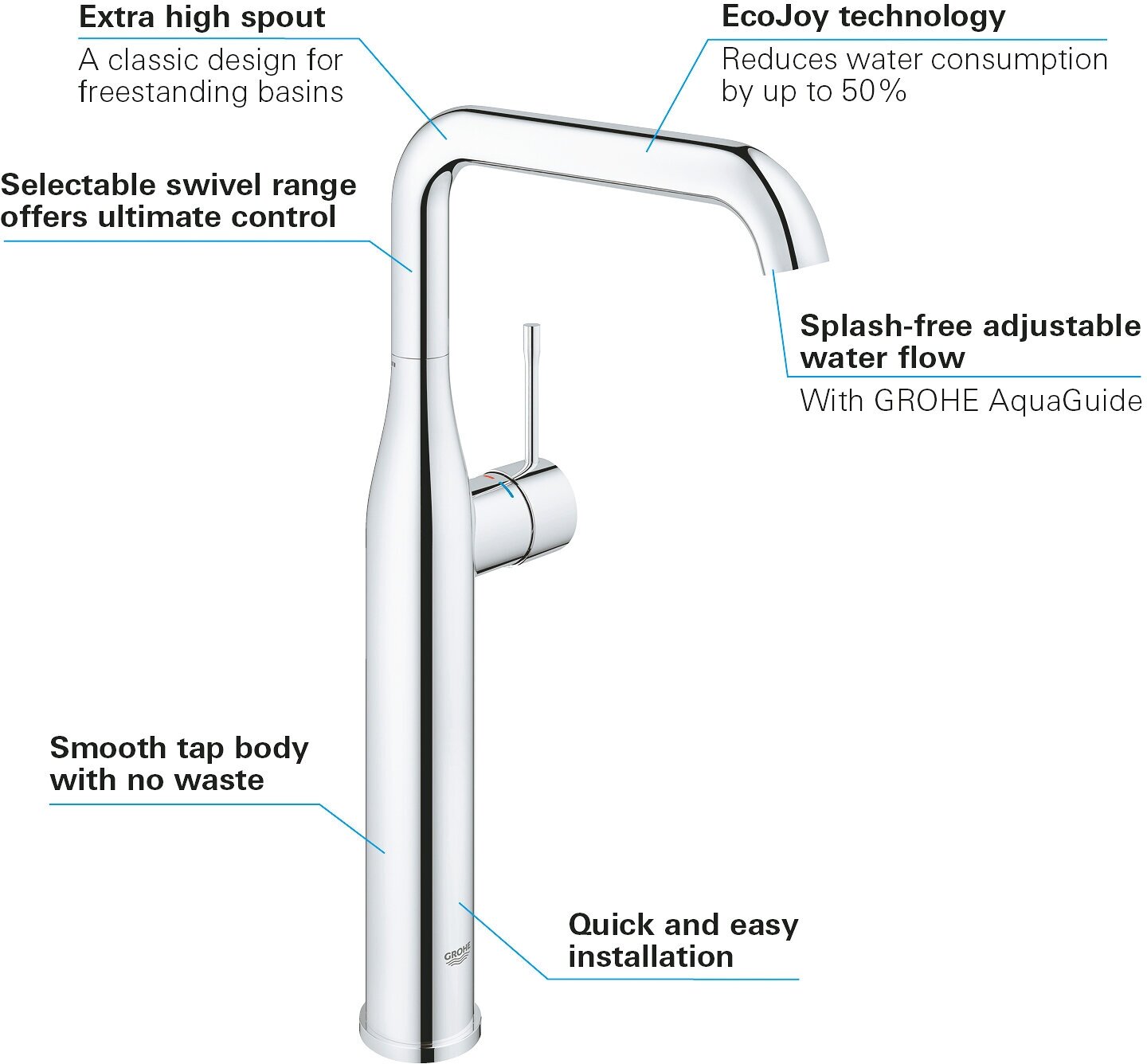 Смеситель Grohe - фото №19