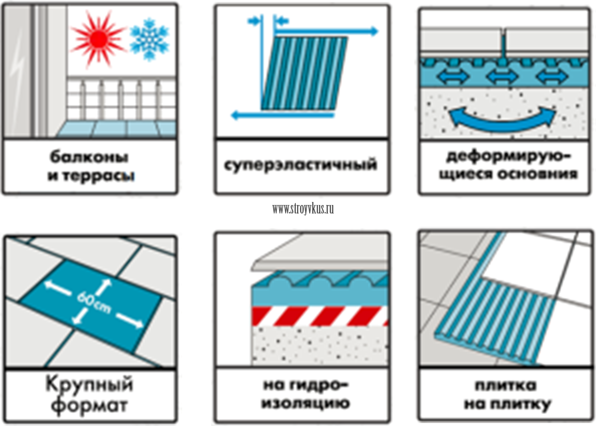 Клей для плитки высокоэластичный Ceresit CM 17 «Super Flex», 25 кг - фото №16