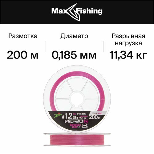 Плетеный шнур для рыбалки Intech Micron PE X8 #1,2 0,185мм 200м (pink)