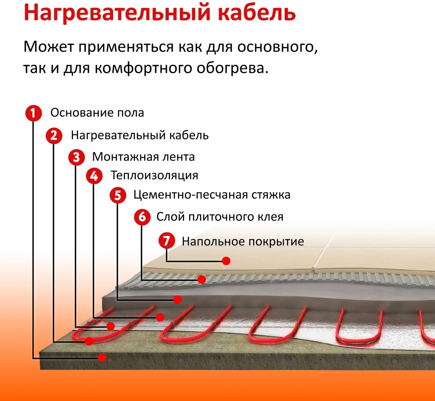 Кабель нагревательный "Warmstad" WSS 95,0 м/1360 Вт - фотография № 16