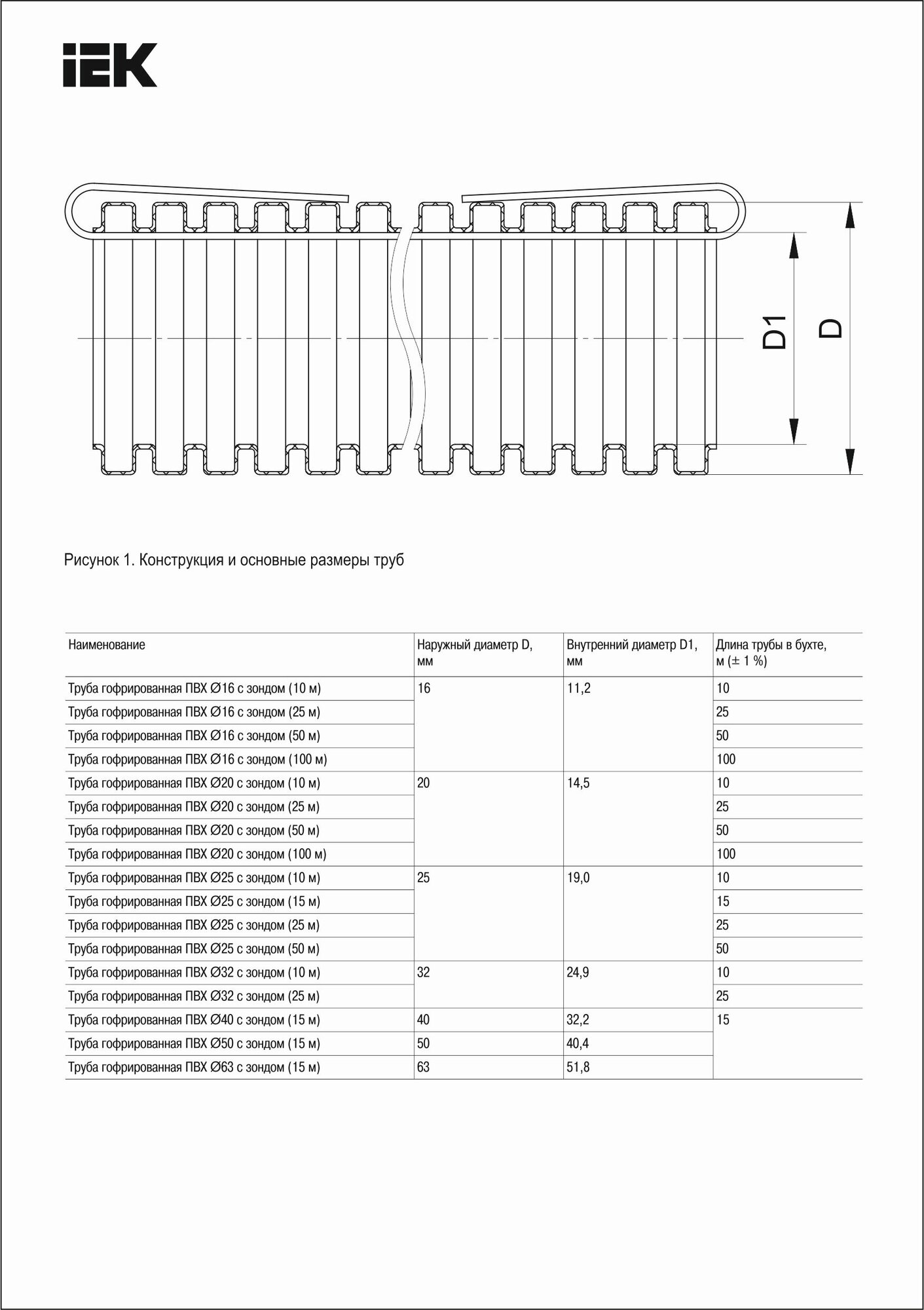 CTG20-25-K41-050I Труба ПВХ гибкая гофрированная Ø25 мм с протяжкой серая (50 м) IEK - фото №13