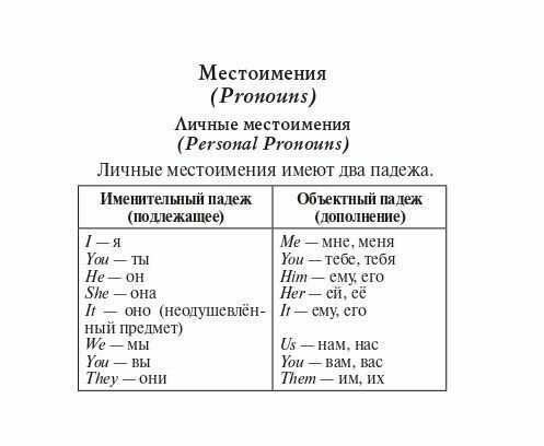 Английский язык. 9-11 классы. Карманный справочник - фото №5