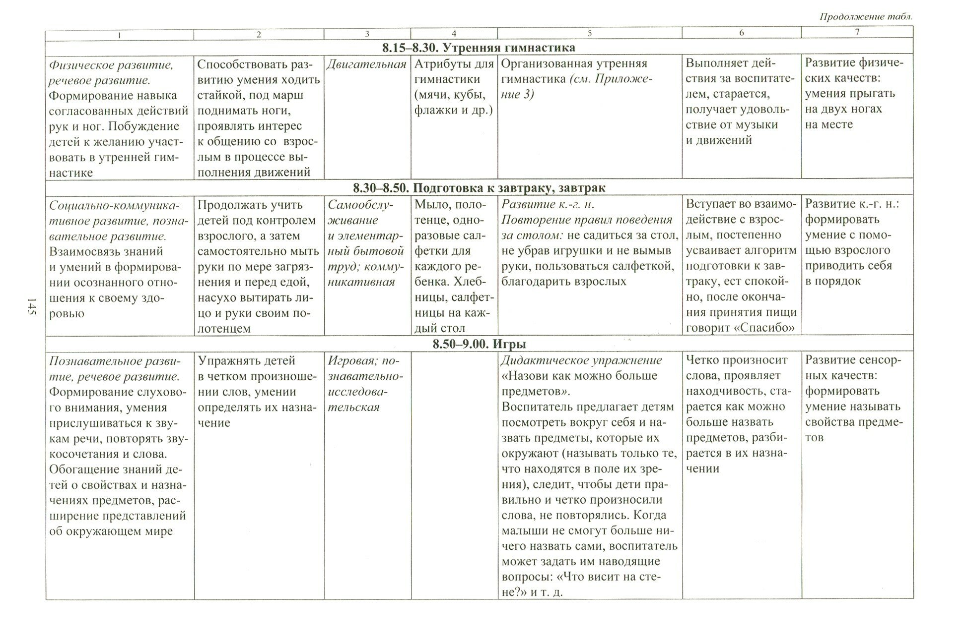 Образовательный процесс: планирование на каждый день по программе От рождения до школы под - фото №2